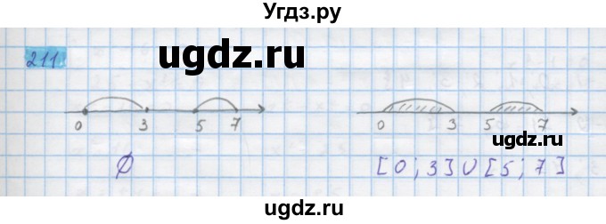 ГДЗ (Решебник) по алгебре 10 класс Колягин Ю.М. / упражнение-№ / 211