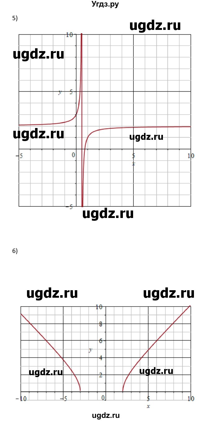 ГДЗ (Решебник) по алгебре 10 класс Колягин Ю.М. / упражнение-№ / 582(продолжение 3)