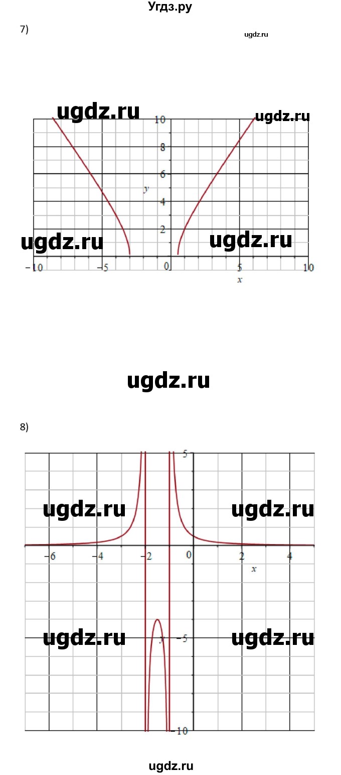 ГДЗ (Решебник) по алгебре 10 класс Колягин Ю.М. / упражнение-№ / 582(продолжение 4)