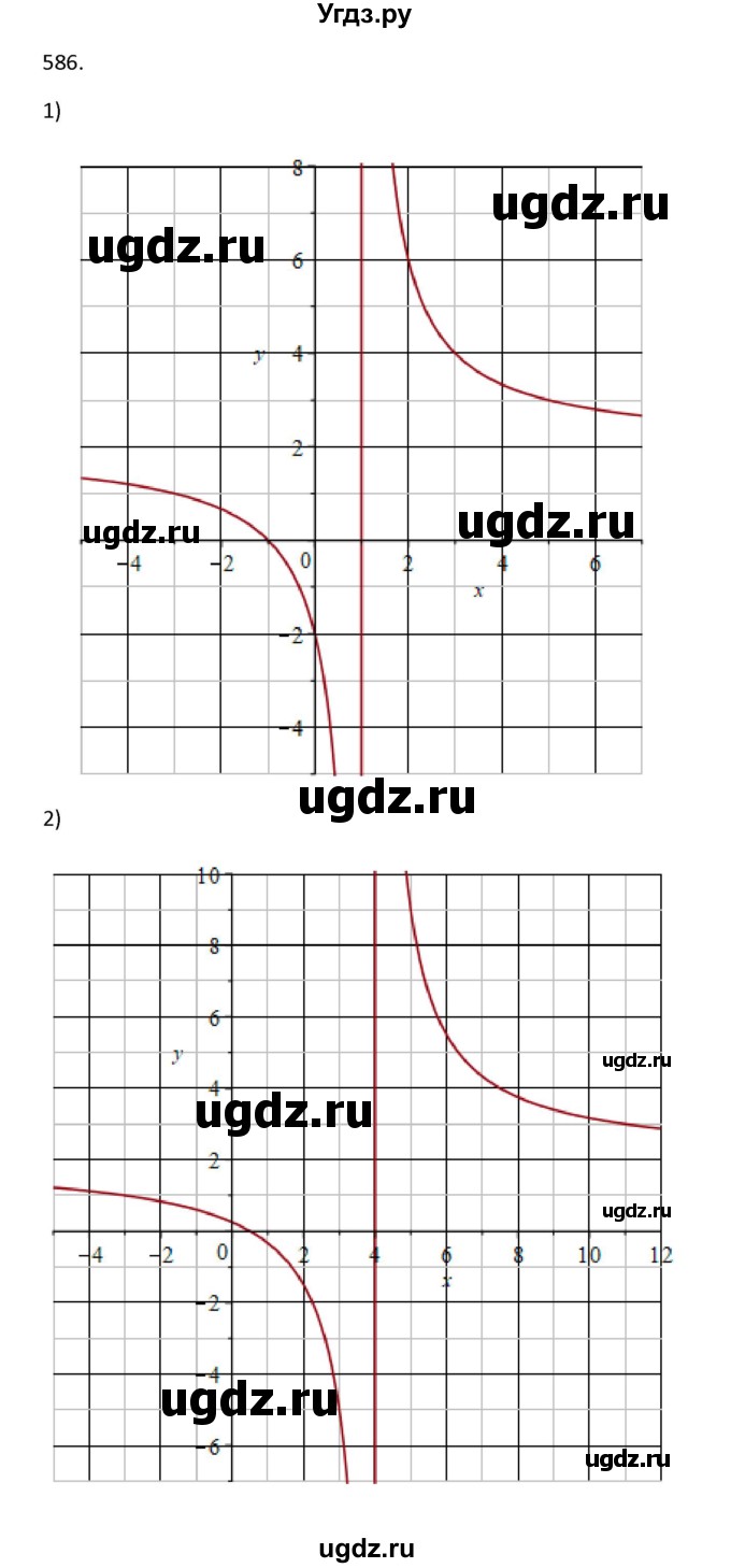 ГДЗ (Решебник) по алгебре 10 класс Колягин Ю.М. / упражнение-№ / 586