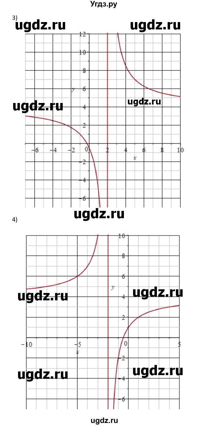 ГДЗ (Решебник) по алгебре 10 класс Колягин Ю.М. / упражнение-№ / 586(продолжение 2)