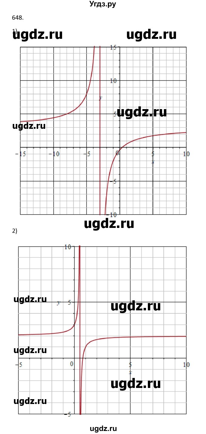 ГДЗ (Решебник) по алгебре 10 класс Колягин Ю.М. / упражнение-№ / 648