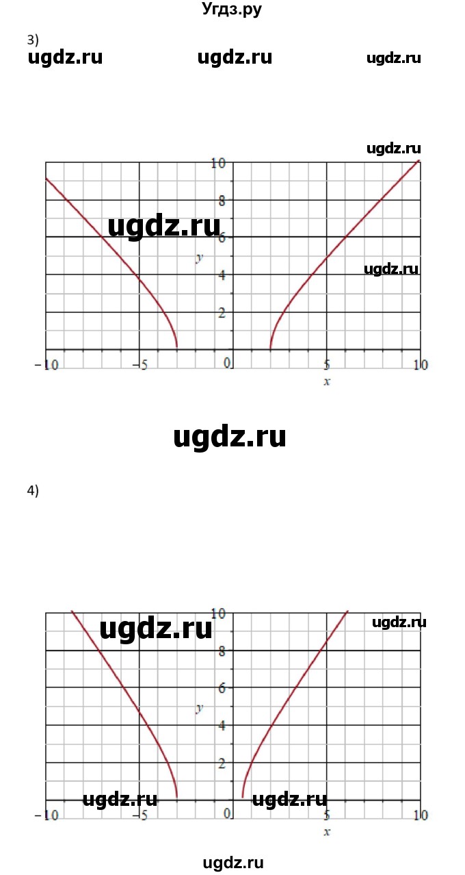 ГДЗ (Решебник) по алгебре 10 класс Колягин Ю.М. / упражнение-№ / 648(продолжение 2)