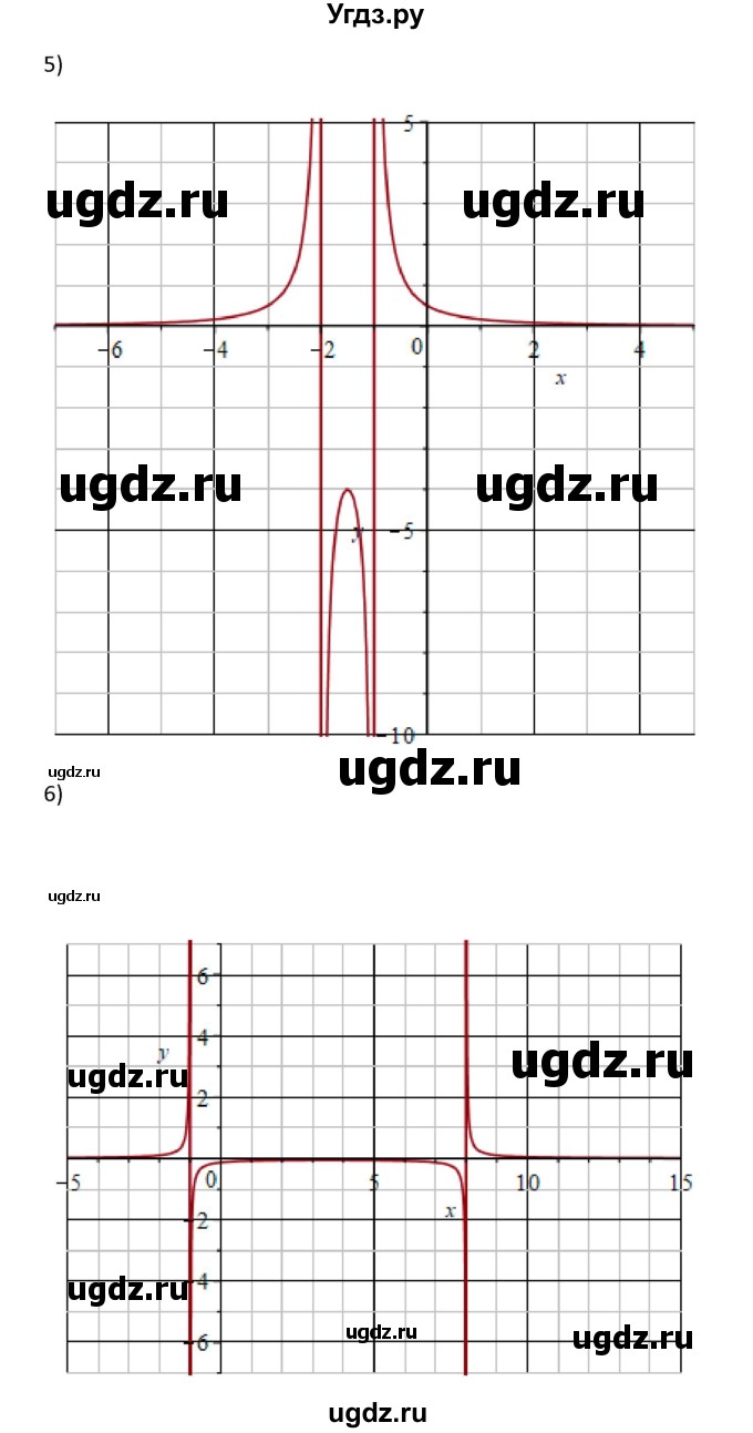 ГДЗ (Решебник) по алгебре 10 класс Колягин Ю.М. / упражнение-№ / 648(продолжение 3)