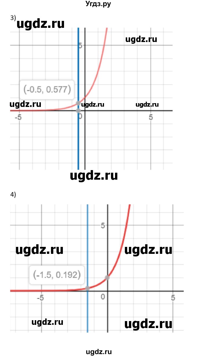 ГДЗ (Решебник) по алгебре 10 класс Колягин Ю.М. / упражнение-№ / 660(продолжение 2)