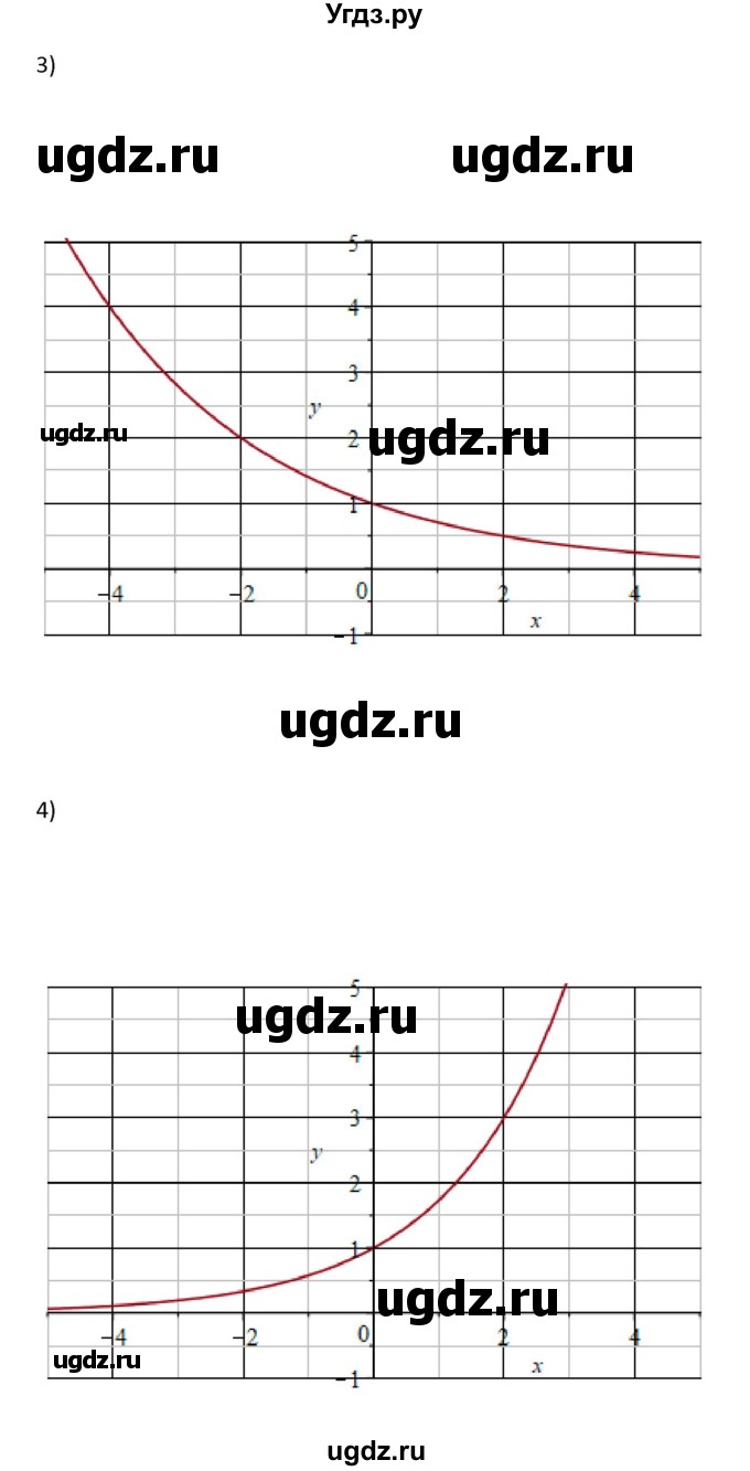 ГДЗ (Решебник) по алгебре 10 класс Колягин Ю.М. / упражнение-№ / 661(продолжение 2)