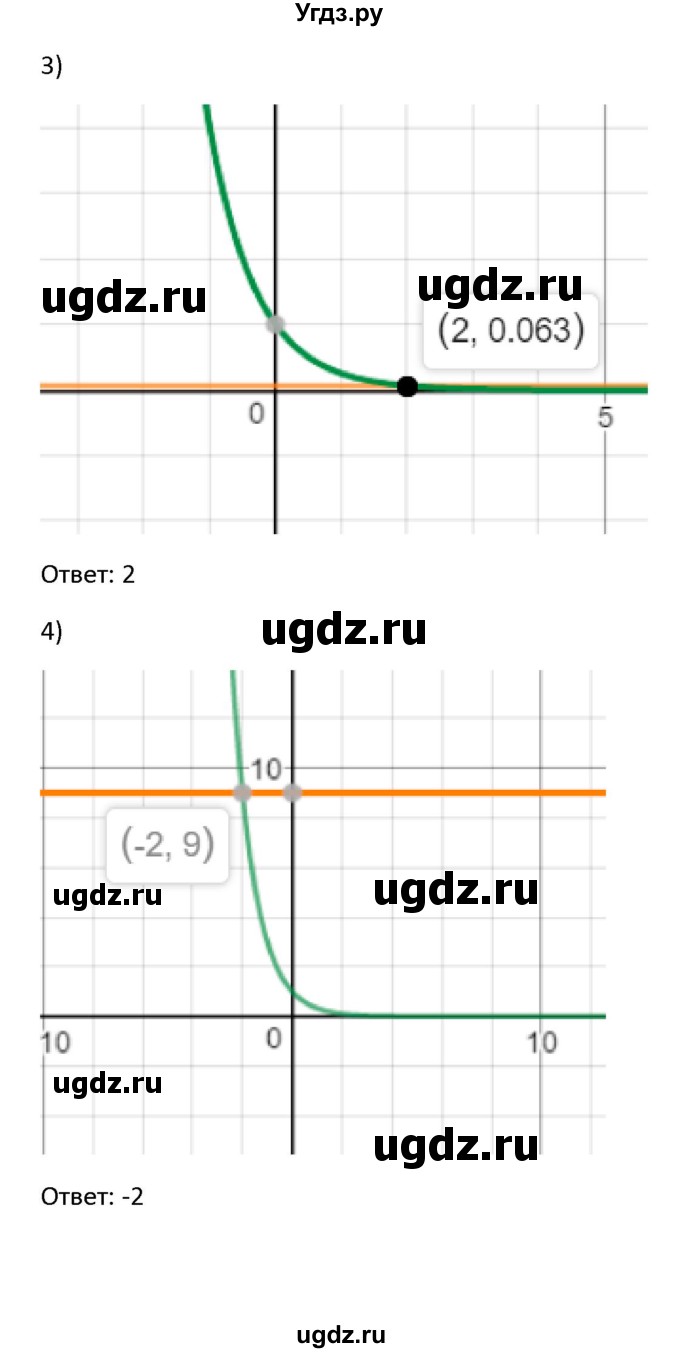 ГДЗ (Решебник) по алгебре 10 класс Колягин Ю.М. / упражнение-№ / 664(продолжение 2)