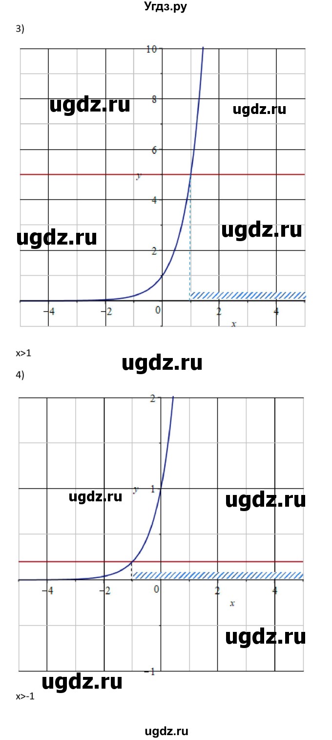 ГДЗ (Решебник) по алгебре 10 класс Колягин Ю.М. / упражнение-№ / 667(продолжение 2)