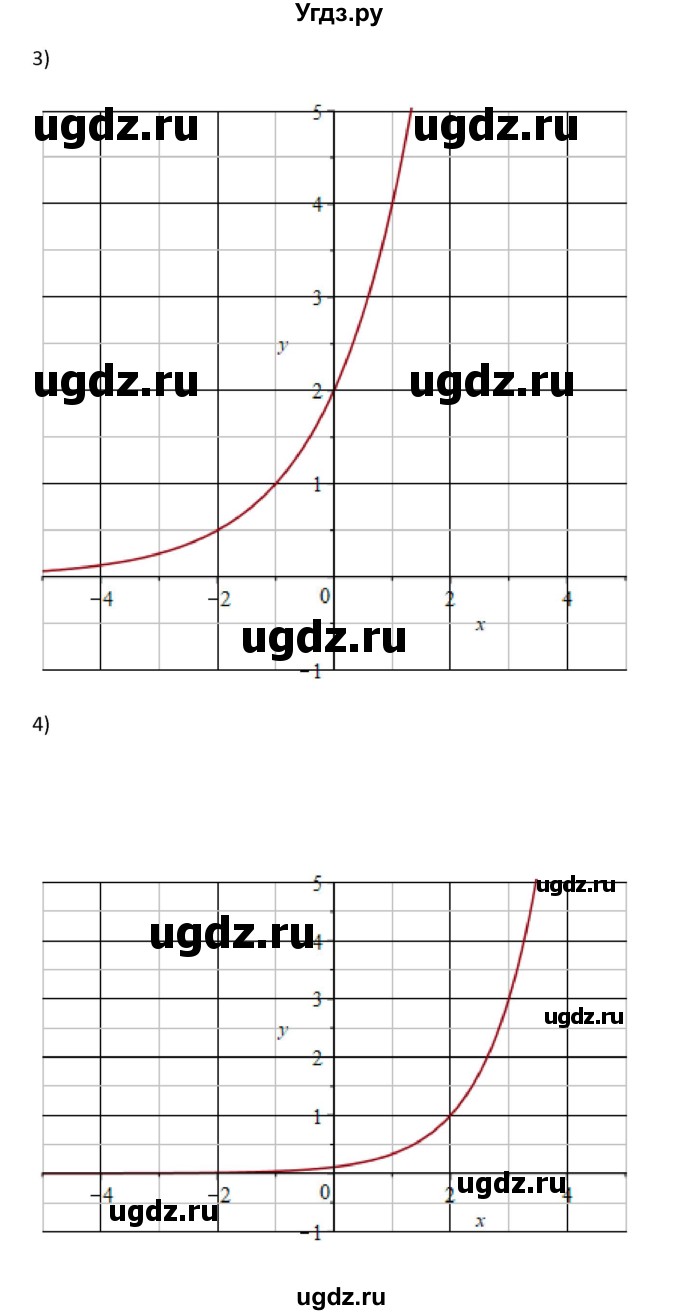 ГДЗ (Решебник) по алгебре 10 класс Колягин Ю.М. / упражнение-№ / 668(продолжение 2)