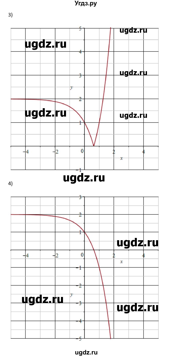 ГДЗ (Решебник) по алгебре 10 класс Колягин Ю.М. / упражнение-№ / 673(продолжение 2)