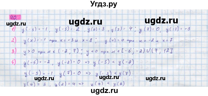 ГДЗ (Решебник) по алгебре 10 класс Колягин Ю.М. / упражнение-№ / 70