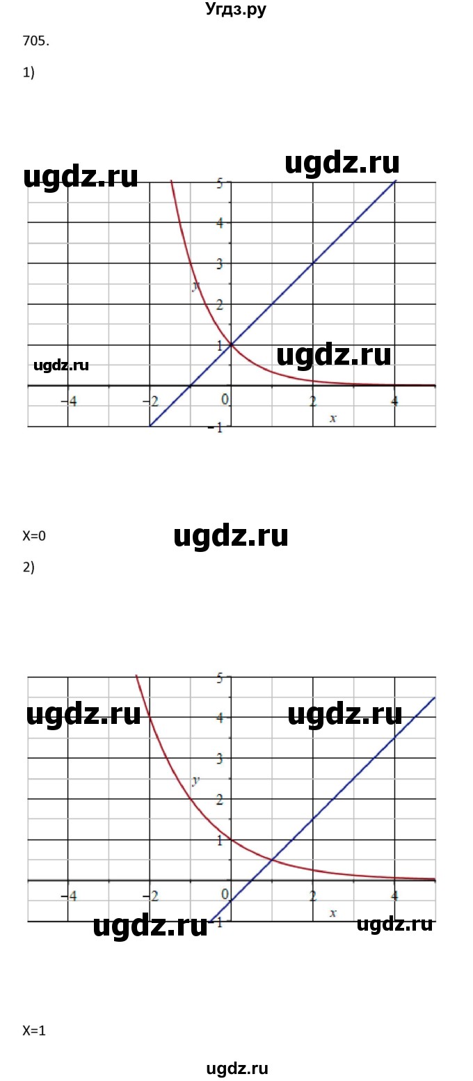 ГДЗ (Решебник) по алгебре 10 класс Колягин Ю.М. / упражнение-№ / 705