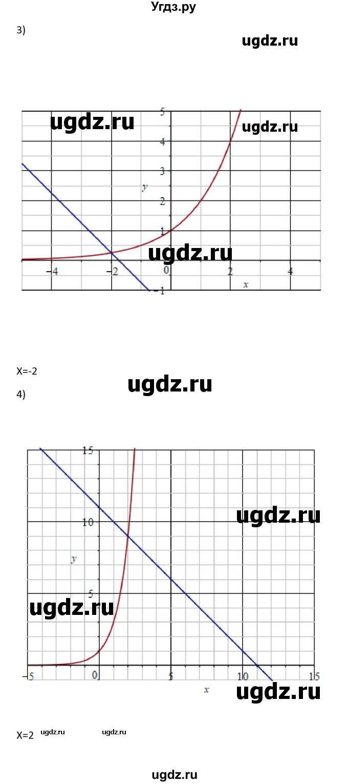 ГДЗ (Решебник) по алгебре 10 класс Колягин Ю.М. / упражнение-№ / 705(продолжение 2)