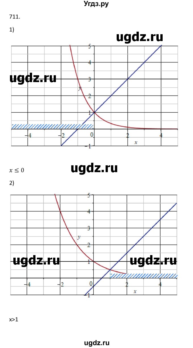 ГДЗ (Решебник) по алгебре 10 класс Колягин Ю.М. / упражнение-№ / 711