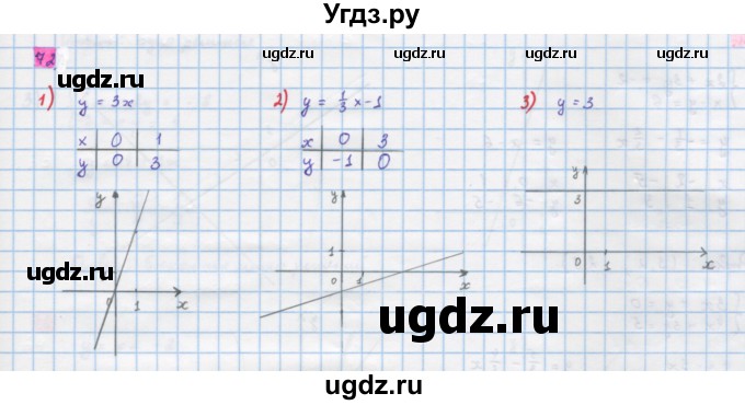ГДЗ (Решебник) по алгебре 10 класс Колягин Ю.М. / упражнение-№ / 72