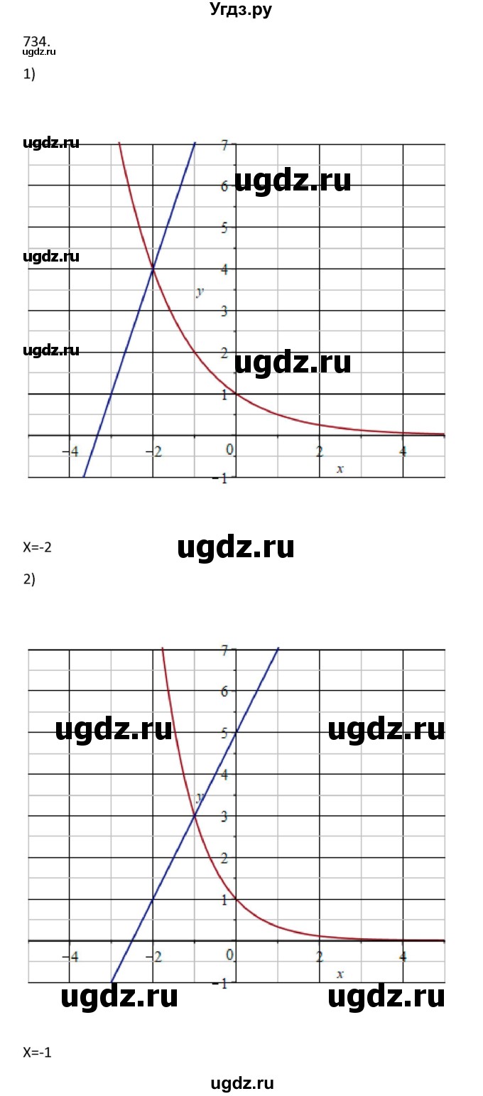 ГДЗ (Решебник) по алгебре 10 класс Колягин Ю.М. / упражнение-№ / 734