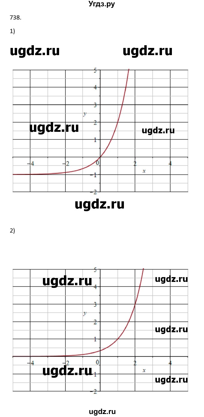 ГДЗ (Решебник) по алгебре 10 класс Колягин Ю.М. / упражнение-№ / 738