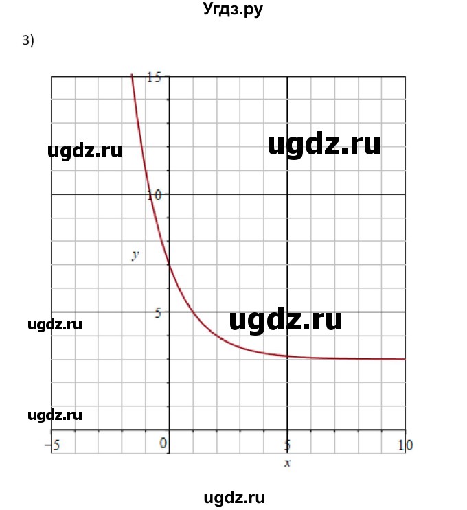 ГДЗ (Решебник) по алгебре 10 класс Колягин Ю.М. / упражнение-№ / 738(продолжение 2)