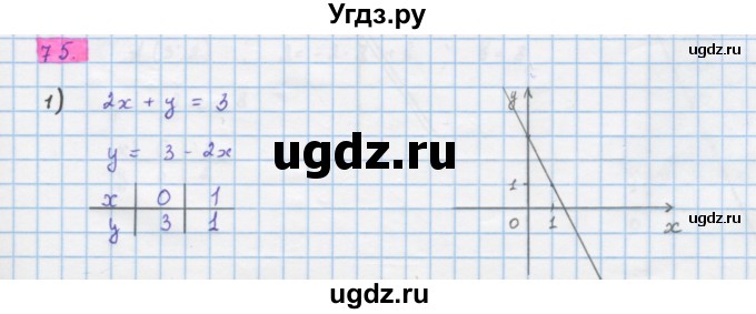 ГДЗ (Решебник) по алгебре 10 класс Колягин Ю.М. / упражнение-№ / 75
