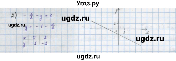 ГДЗ (Решебник) по алгебре 10 класс Колягин Ю.М. / упражнение-№ / 75(продолжение 2)
