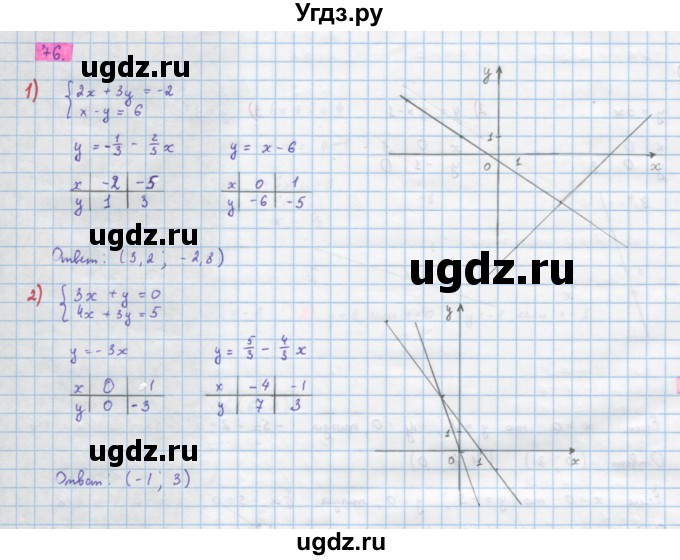 ГДЗ (Решебник) по алгебре 10 класс Колягин Ю.М. / упражнение-№ / 76