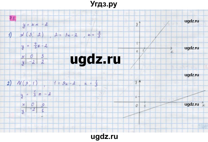 ГДЗ (Решебник) по алгебре 10 класс Колягин Ю.М. / упражнение-№ / 78