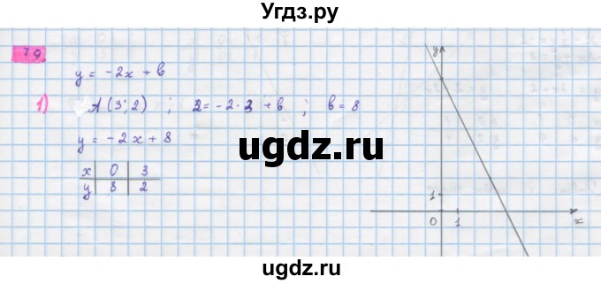 ГДЗ (Решебник) по алгебре 10 класс Колягин Ю.М. / упражнение-№ / 79