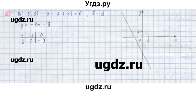 ГДЗ (Решебник) по алгебре 10 класс Колягин Ю.М. / упражнение-№ / 79(продолжение 2)