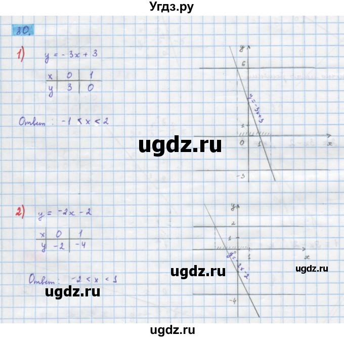 ГДЗ (Решебник) по алгебре 10 класс Колягин Ю.М. / упражнение-№ / 80