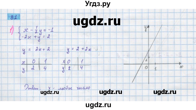 ГДЗ (Решебник) по алгебре 10 класс Колягин Ю.М. / упражнение-№ / 81