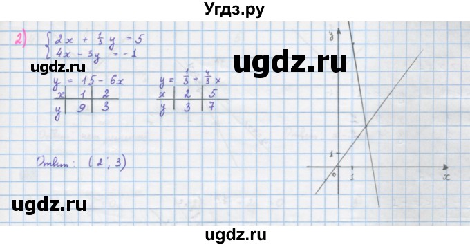 ГДЗ (Решебник) по алгебре 10 класс Колягин Ю.М. / упражнение-№ / 81(продолжение 2)