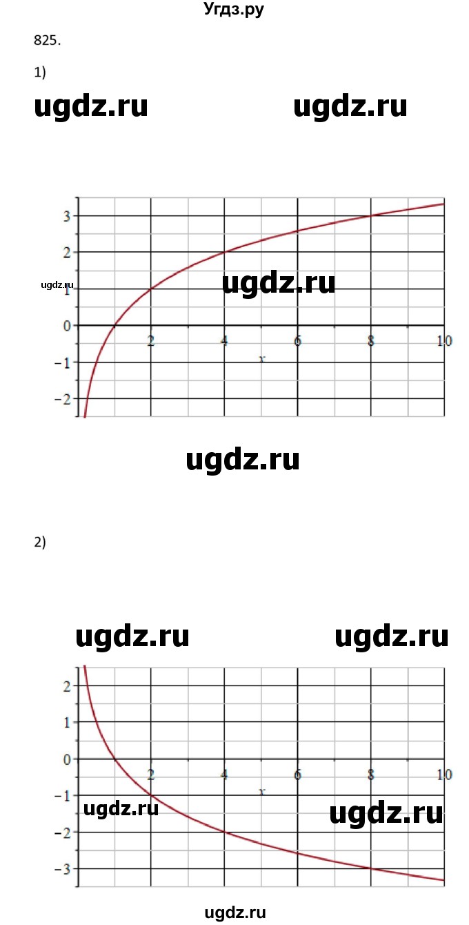 ГДЗ (Решебник) по алгебре 10 класс Колягин Ю.М. / упражнение-№ / 825