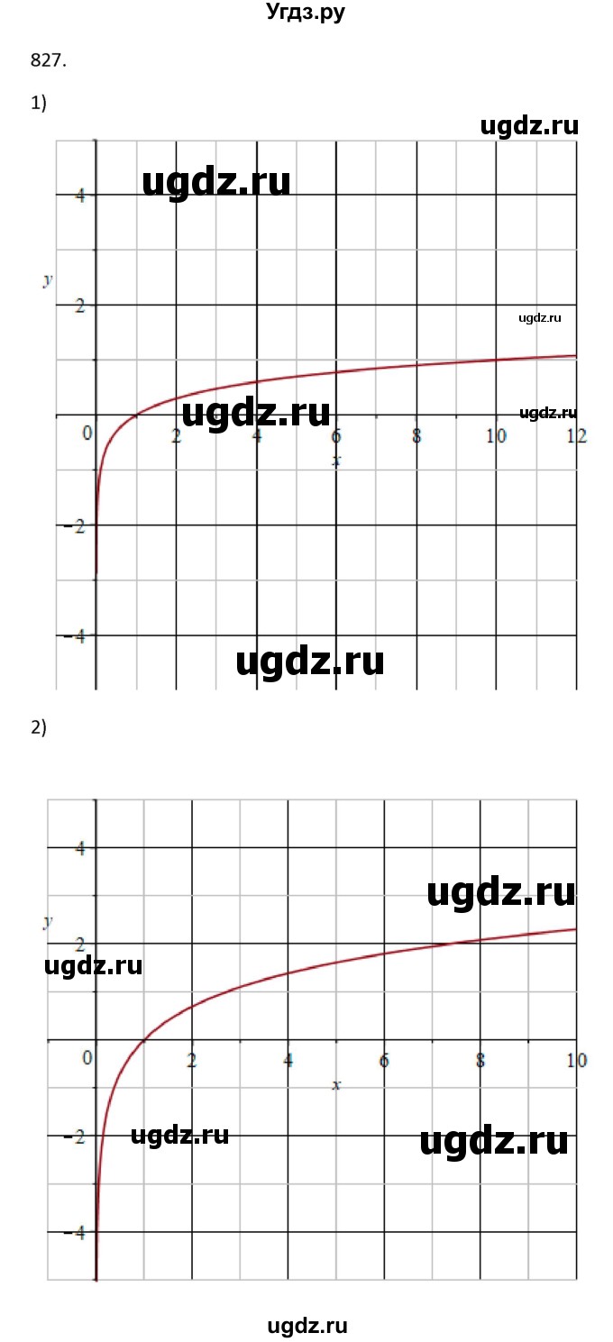 ГДЗ (Решебник) по алгебре 10 класс Колягин Ю.М. / упражнение-№ / 827