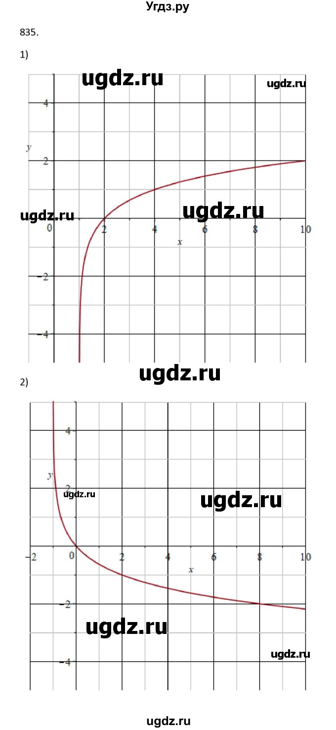 ГДЗ (Решебник) по алгебре 10 класс Колягин Ю.М. / упражнение-№ / 835(продолжение 2)