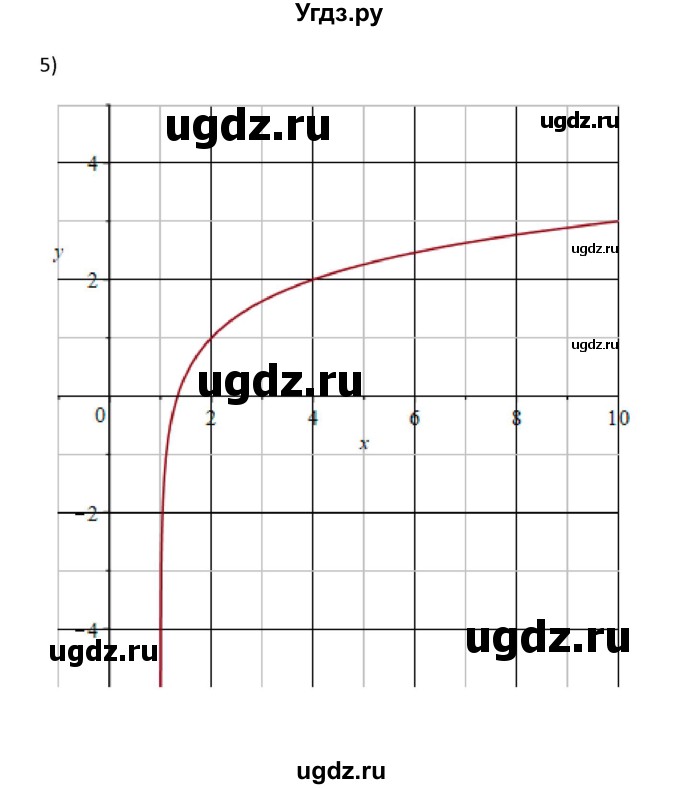 ГДЗ (Решебник) по алгебре 10 класс Колягин Ю.М. / упражнение-№ / 835(продолжение 4)