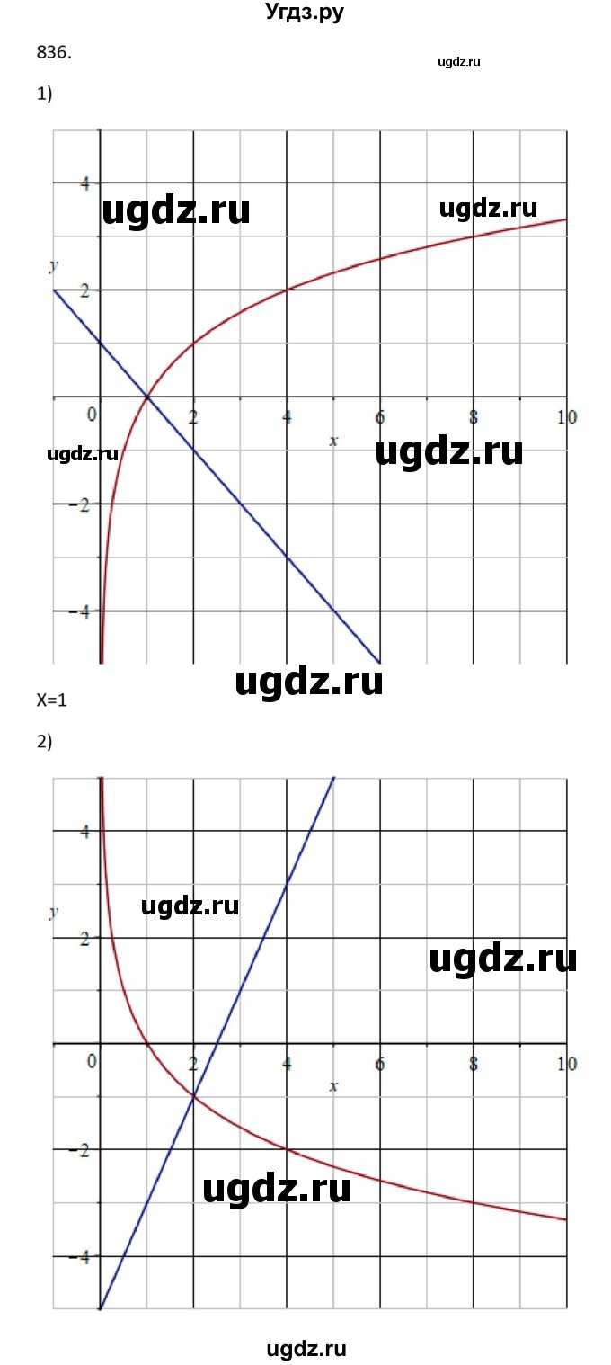 ГДЗ (Решебник) по алгебре 10 класс Колягин Ю.М. / упражнение-№ / 836