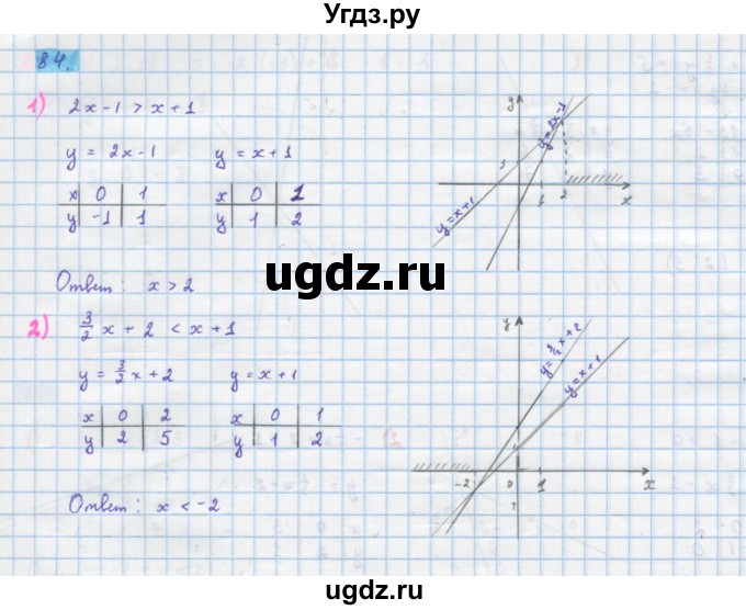 ГДЗ (Решебник) по алгебре 10 класс Колягин Ю.М. / упражнение-№ / 84