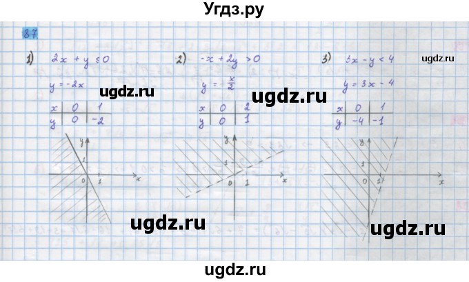 ГДЗ (Решебник) по алгебре 10 класс Колягин Ю.М. / упражнение-№ / 87