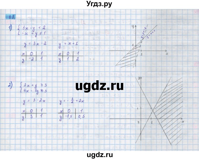 ГДЗ (Решебник) по алгебре 10 класс Колягин Ю.М. / упражнение-№ / 88