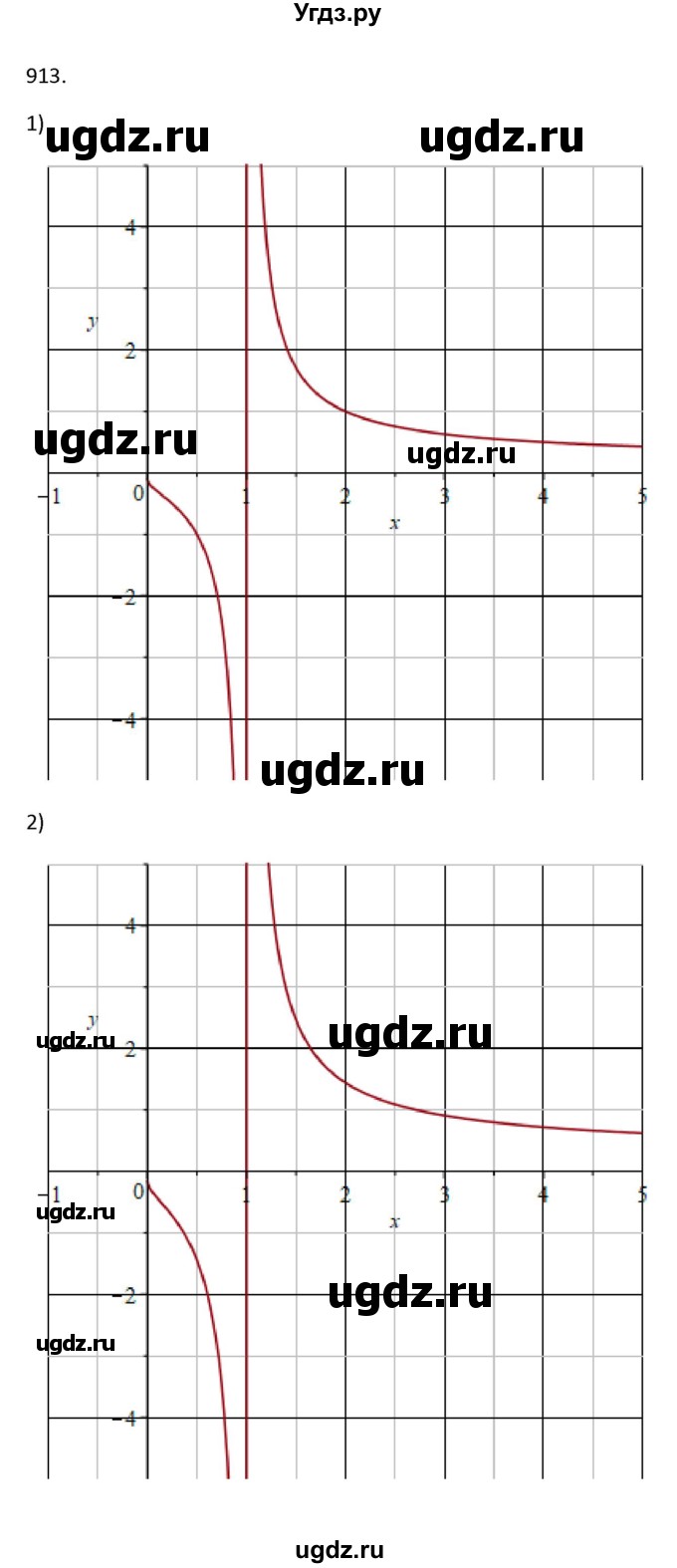 ГДЗ (Решебник) по алгебре 10 класс Колягин Ю.М. / упражнение-№ / 913