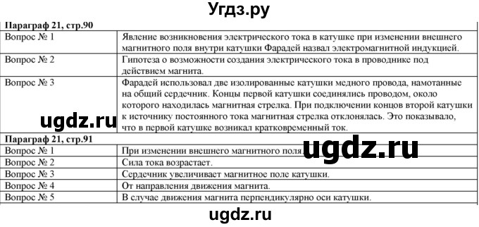 ГДЗ (Решебник) по физике 8 класс Кабардин О.Ф. / вопросы к параграфам / § 21