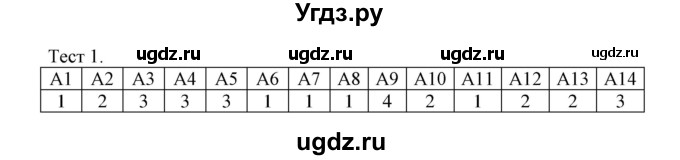 ГДЗ (Решебник) по физике 8 класс Кабардин О.Ф. / тест / Тест 1