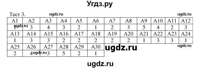 ГДЗ (Решебник) по физике 8 класс Кабардин О.Ф. / итоговый тест / 1