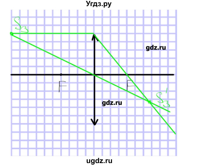ГДЗ (Решебник) по физике 8 класс Кабардин О.Ф. / задачи / § 33 / 1(продолжение 3)