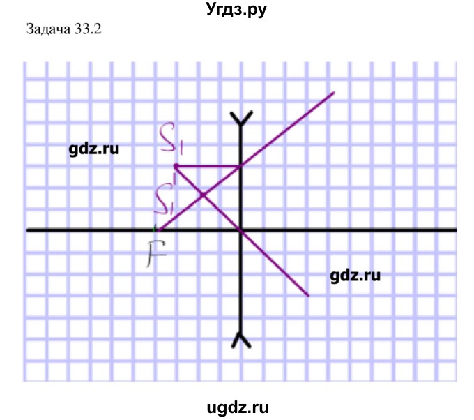 ГДЗ (Решебник) по физике 8 класс Кабардин О.Ф. / задачи / § 33 / 2