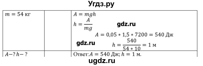 ГДЗ (Решебник) по физике 8 класс Кабардин О.Ф. / задачи / § 6 / 1(продолжение 2)