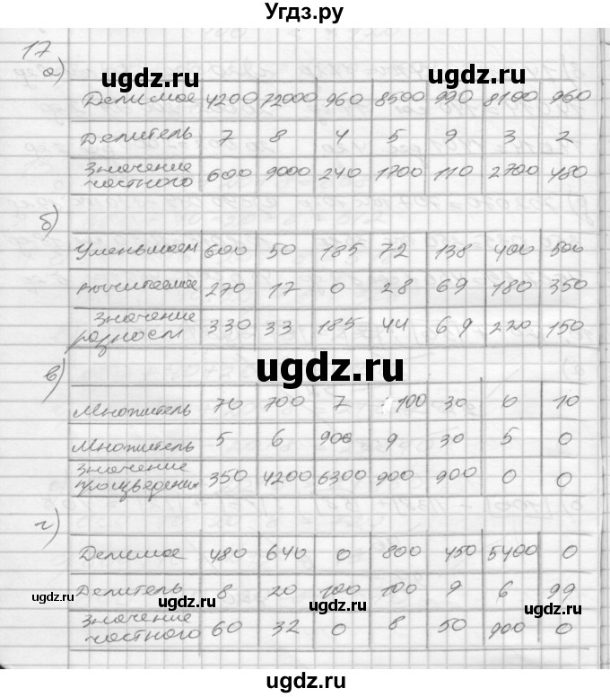 ГДЗ (Решебник) по математике 4 класс (рабочая тетрадь) Истомина Н.Б. / часть 1 / 17