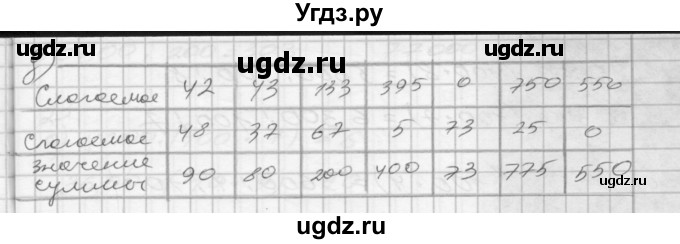 ГДЗ (Решебник) по математике 4 класс (рабочая тетрадь) Истомина Н.Б. / часть 1 / 17(продолжение 2)