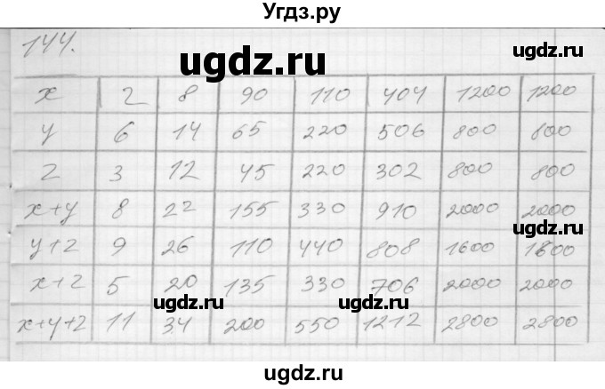 ГДЗ (Решебник) по математике 4 класс (рабочая тетрадь) Истомина Н.Б. / часть 2 / 144