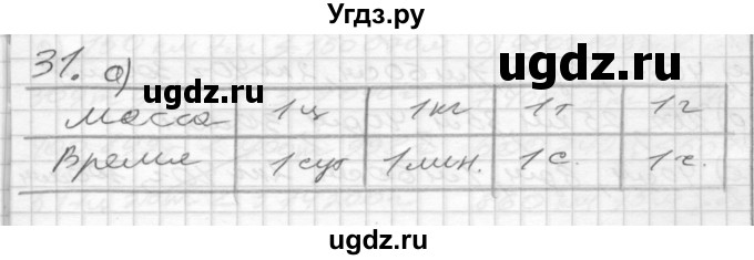 ГДЗ (Решебник) по математике 4 класс (рабочая тетрадь) Истомина Н.Б. / часть 2 / 31